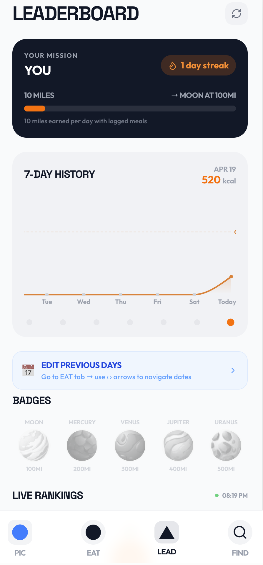 PicNEat — Leaderboard