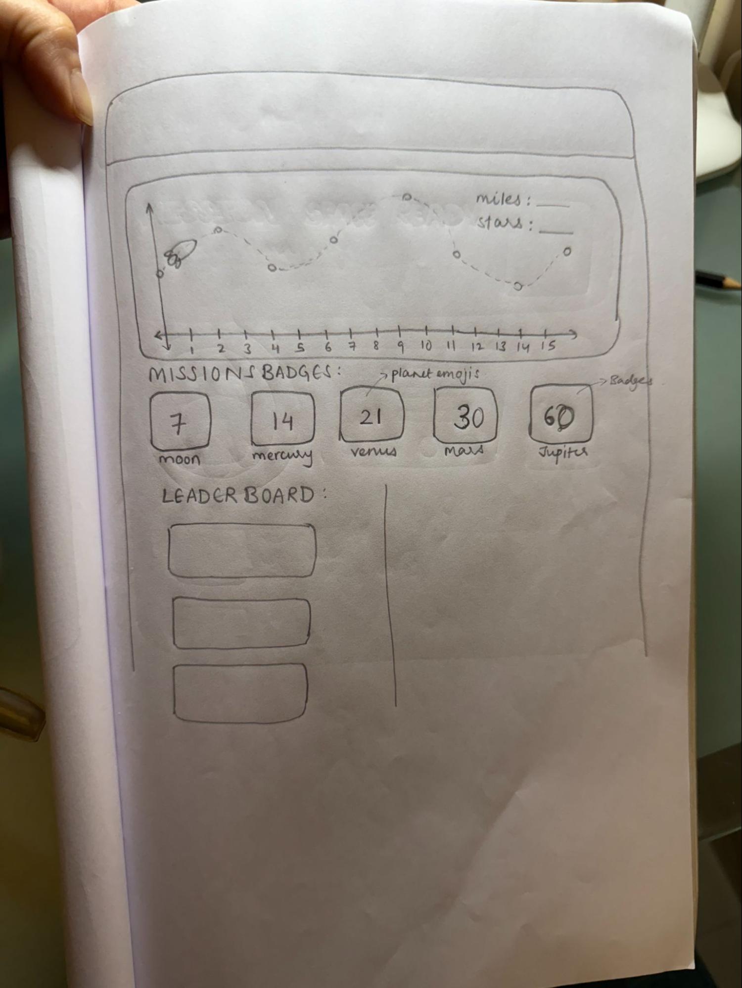 PicNEat — Hand-drawn wireframe 2